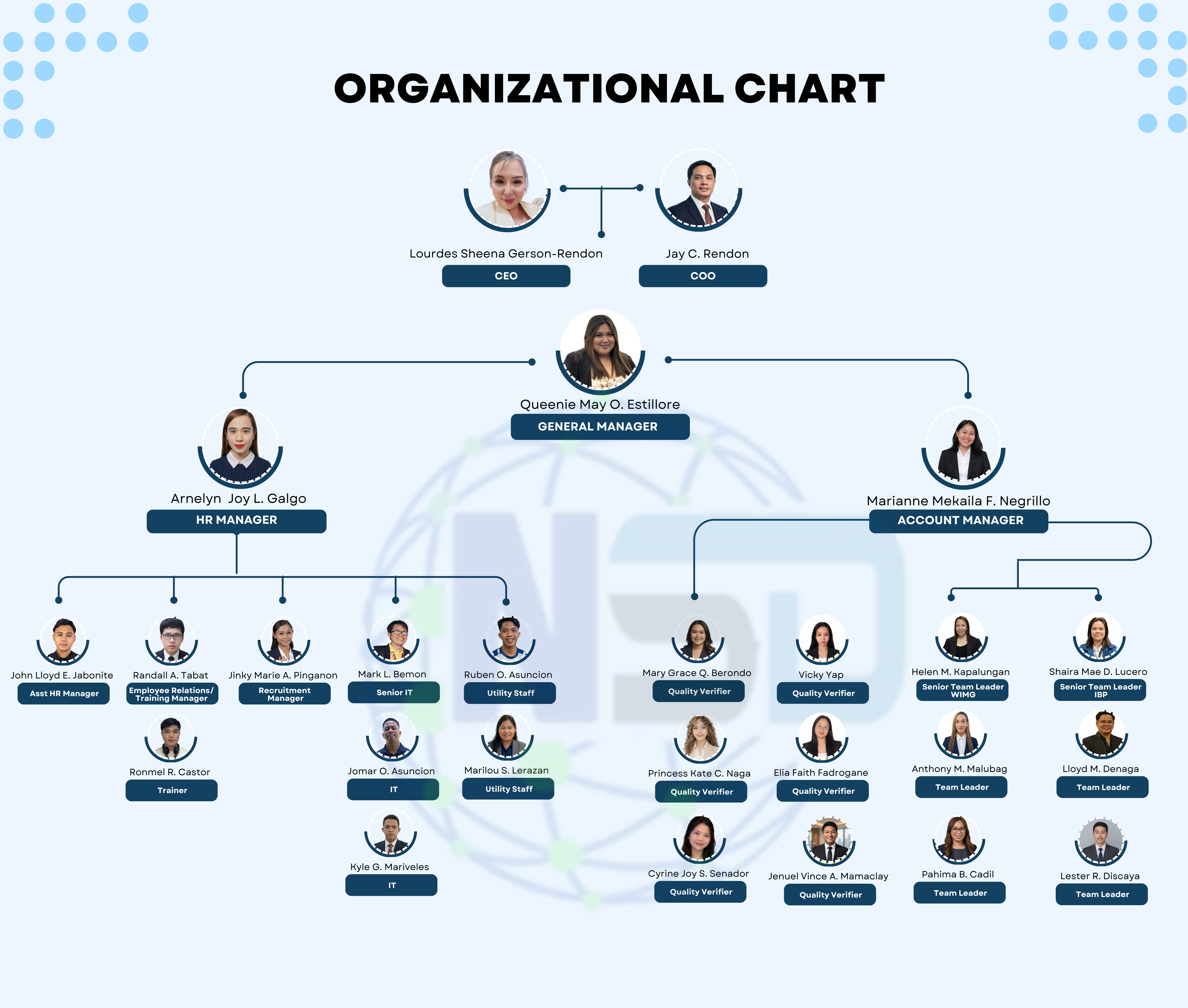 Company Organizational Chart